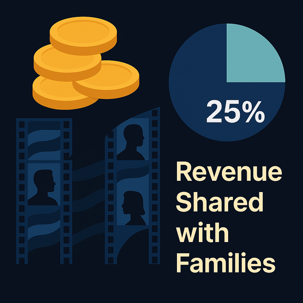 Revenue Sharing Chart